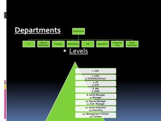 DepartmentsLevels