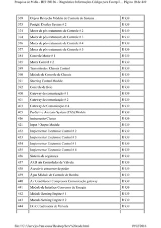 381743680-CAT-Codigos-de-Falha-Atual.pdf