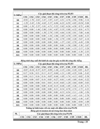 Cs8ls2 Đồ Án Tốt Nghiệp Cầu Đúc Hẫng Cân Bằng (Kèm Cad, Excel, Midas) | PDF