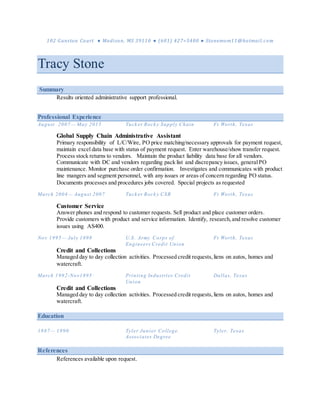 102 Gunston Court ● Madison, MS 39110 ● (601) 427=5400 ● Stonemom11@hotmail.com
Tracy Stone
Summary
Results oriented administrative support professional.
Professional Experience
August 2007— May 2015 Tuck er Rock y Supply Chain Ft Worth, Texas
Global Supply Chain Administrative Assistant
Primary responsibility of L/C/Wire, PO price matching/necessary approvals for payment request,
maintain excel data base with status of payment request. Enter warehouse/show transfer request.
Process stock returns to vendors. Maintain the product liability data base for all vendors.
Communicate with DC and vendors regarding pack list and discrepancy issues, generalPO
maintenance. Monitor purchase order confirmation. Investigates and communicates with product
line mangers and segment personnel, with any issues or areas of concern regarding PO status.
Documents processes and procedures jobs covered. Special projects as requested
March 2004— August 2007 Tuck er Rock y CSR Ft Worth, Texas
Customer Service
Answer phones and respond to customer requests. Sell product and place customer orders.
Provide customers with product and service information. Identify, research,and resolve customer
issues using AS400.
Nov 1995— July 1998 U.S. Army Corps of
Engineers Credit Union
Ft Worth, Texas
Credit and Collections
Managed day to day collection activities. Processed credit requests,liens on autos, homes and
watercraft.
March 1992-Nov1995 Printing Industries Credit
Union
Dallas, Texas
Credit and Collections
Managed day to day collection activities. Processed credit requests,liens on autos, homes and
watercraft.
Education
1987— 1990 Tyler Junior College.
Associates Degree
Tyler, Texas
References
References available upon request.
 