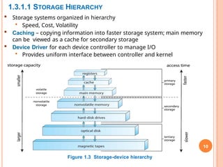 1.3.1.1 STORAGE HIERARCHY
10
 Storage systems organized in hierarchy
• Speed, Cost, Volatility
 Caching – copying information into faster storage system; main memory
can be viewed as a cache for secondary storage
 Device Driver for each device controller to manage I/O
• Provides uniform interface between controller and kernel
Figure 1.3 Storage-device hierarchy
 