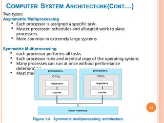 COMPUTER SYSTEM ARCHITECTURE(CONT…)
13
Two types:
Asymmetric Multiprocessing
 Each processor is assigned a specific task.
 Master processor schedules and allocated work to slave
processors.
 More common in extremely large systems
Symmetric Multiprocessing
 each processor performs all tasks
 Each processor runs and identical copy of the operating system.
 Many processes can run at once without performance
deterioration.
 Most modern operating systems support SMP
Figure 1.4 Symmetric multiprocessing architecture.
 