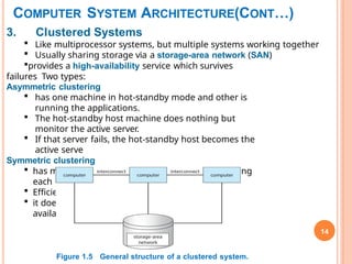 COMPUTER SYSTEM ARCHITECTURE(CONT…)
14
3. Clustered Systems
 Like multiprocessor systems, but multiple systems working together
 Usually sharing storage via a storage-area network (SAN)
provides a high-availability service which survives
failures Two types:
Asymmetric clustering
 has one machine in hot-standby mode and other is
running the applications.
 The hot-standby host machine does nothing but
monitor the active server.
 If that server fails, the hot-standby host becomes the
active serve
Symmetric clustering
 has multiple nodes running applications, monitoring
each other
 Efficient as it uses all of the available hardware.
 it does require that more than one application be
available to run.
Figure 1.5 General structure of a clustered system.
 