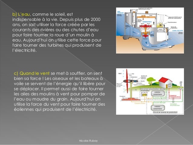 Comment Produire De Leau Chaude Sanitaire