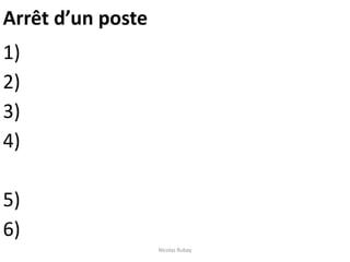 Arrêt d’un poste
1)
2)
3)
4)
5)
6)
Nicolas Rubay
 