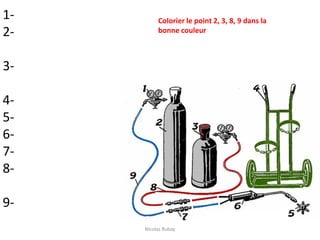 1-
2-
3-
4-
5-
6-
7-
8-
9-
Colorier le point 2, 3, 8, 9 dans la
bonne couleur
Nicolas Rubay
 