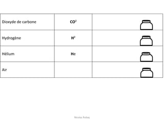 Dioxyde de carbone CO²
Gris
Hydrogène H²
Rouge
Hélium He
Brun
Air
Vert vif
Nicolas Rubay
 