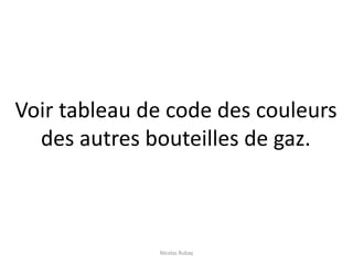 Voir tableau de code des couleurs
des autres bouteilles de gaz.
Nicolas Rubay
 