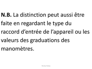 N.B. La distinction peut aussi être
faite en regardant le type du
raccord d’entrée de l’appareil ou les
valeurs des graduations des
manomètres.
Nicolas Rubay
 