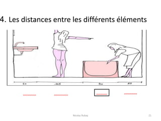 Nicolas Rubay 21
4. Les distances entre les différents éléments
,,,,,,,,,,,,, ,,,,,,,,,,,,,, ,,,,,,,,,,, ,,,,,,,,,,,,,
 
