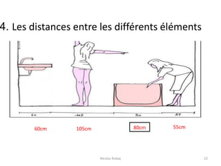 Nicolas Rubay 22
4. Les distances entre les différents éléments
60cm 105cm 80cm 55cm
 