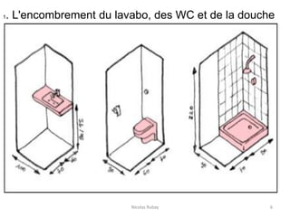 Nicolas Rubay 6
1. L'encombrement du lavabo, des WC et de la douche
 