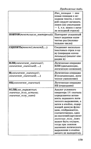 382  информатика. нов. полн. спр. подг. егэ богомолова-2016 -416с