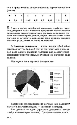 382  информатика. нов. полн. спр. подг. егэ богомолова-2016 -416с