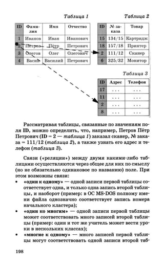 382  информатика. нов. полн. спр. подг. егэ богомолова-2016 -416с