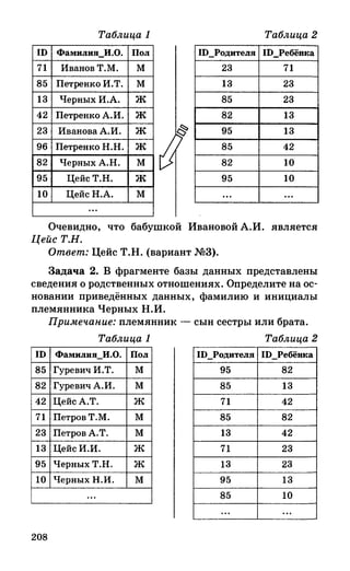382  информатика. нов. полн. спр. подг. егэ богомолова-2016 -416с