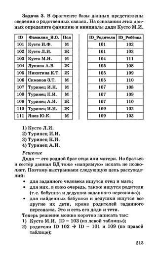 382  информатика. нов. полн. спр. подг. егэ богомолова-2016 -416с