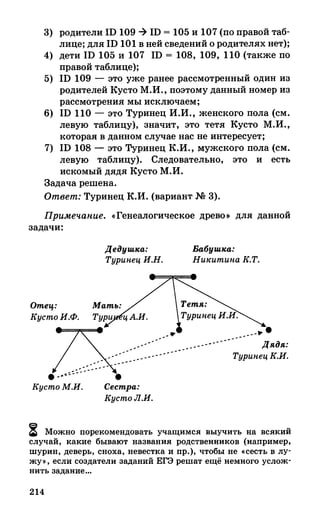 382  информатика. нов. полн. спр. подг. егэ богомолова-2016 -416с