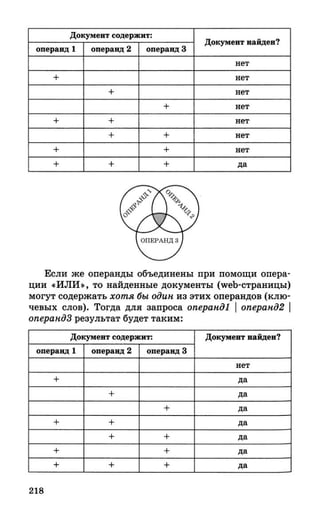 382  информатика. нов. полн. спр. подг. егэ богомолова-2016 -416с