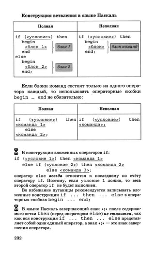 382  информатика. нов. полн. спр. подг. егэ богомолова-2016 -416с