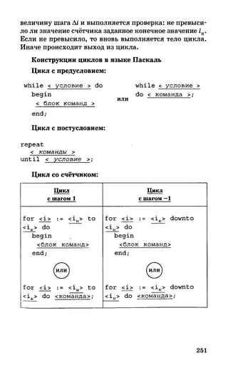 382  информатика. нов. полн. спр. подг. егэ богомолова-2016 -416с