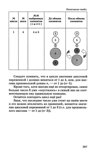 382  информатика. нов. полн. спр. подг. егэ богомолова-2016 -416с