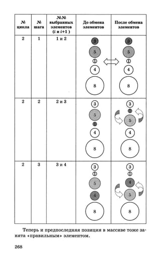 382  информатика. нов. полн. спр. подг. егэ богомолова-2016 -416с