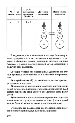 382  информатика. нов. полн. спр. подг. егэ богомолова-2016 -416с