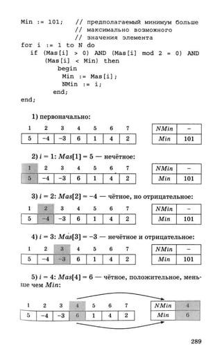 382  информатика. нов. полн. спр. подг. егэ богомолова-2016 -416с