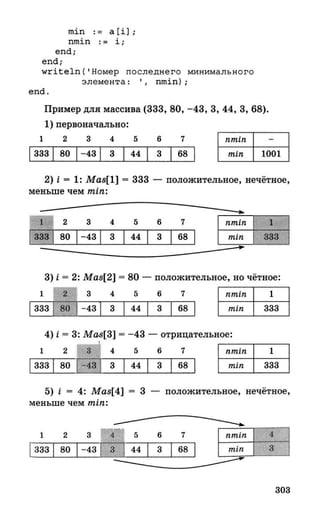 382  информатика. нов. полн. спр. подг. егэ богомолова-2016 -416с