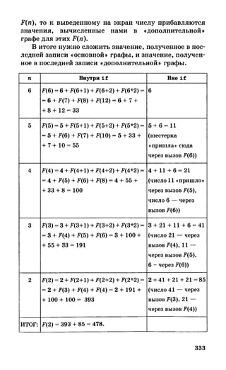 382  информатика. нов. полн. спр. подг. егэ богомолова-2016 -416с