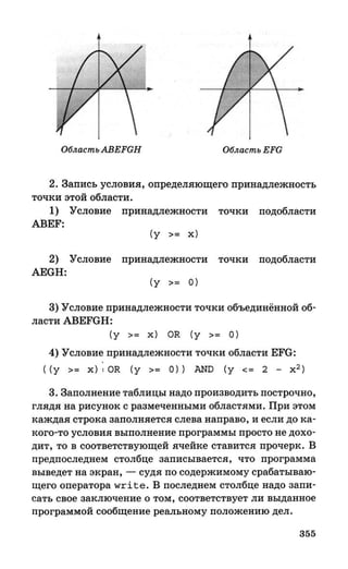 382  информатика. нов. полн. спр. подг. егэ богомолова-2016 -416с
