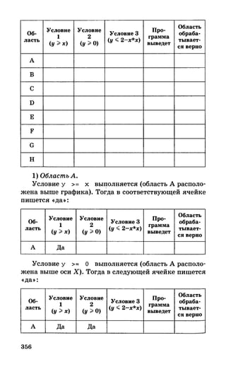 382  информатика. нов. полн. спр. подг. егэ богомолова-2016 -416с