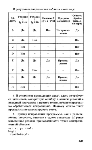 382  информатика. нов. полн. спр. подг. егэ богомолова-2016 -416с