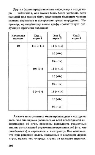 382  информатика. нов. полн. спр. подг. егэ богомолова-2016 -416с