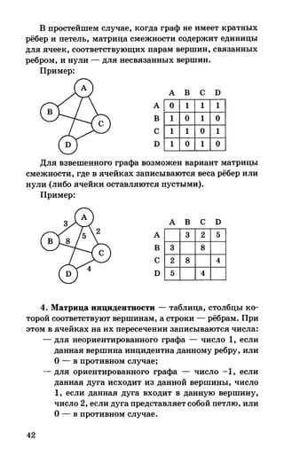 382  информатика. нов. полн. спр. подг. егэ богомолова-2016 -416с
