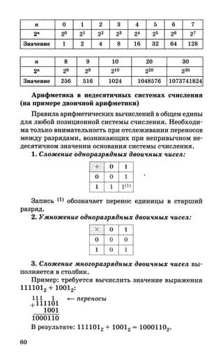 382  информатика. нов. полн. спр. подг. егэ богомолова-2016 -416с