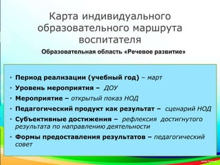 Карта индивидуального
образовательного маршрута
воспитателя
Образовательная область «Речевое развитие»
 