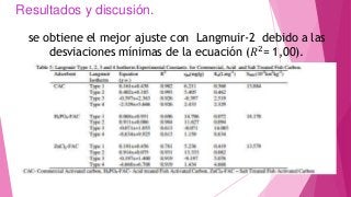 Resultados y discusión.
se obtiene el mejor ajuste con Langmuir-2 debido a las
desviaciones mínimas de la ecuación (𝑅2
= 1,00).
 