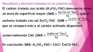 El carbón tratado con ácido (𝑯 𝟑 𝑷𝑶 𝟒-FAC) demuestra tener
un área de superficie mayor (SMB =
𝟏𝟖,𝟏𝟕𝟎∗𝟏𝟎−𝟑 𝑲𝒎 𝟐
𝒌𝒈
) que el
carbono tratado con sal Zn𝑪𝒍 𝟐-FAC (SMB =
𝟏𝟑,𝟓𝟕𝟗∗𝟏𝟎−𝟑 𝑲𝒎 𝟐
𝒌𝒈
)
que se compara más a el carbón activado disponible
comercialmente CAC (SMB =
𝟏𝟑,𝟖𝟖𝟒∗𝟏𝟎−𝟑 𝑲𝒎 𝟐
𝒌𝒈
).
En conclusión SMB: 𝑯 𝟑 𝑷𝑶 𝟒-FAC> CAC> ZnCl2-FAC.
Resultados y discusión (basados en la isoterma tipo 1).
 