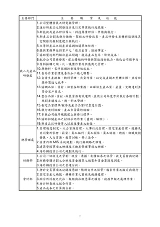 1.
2.
3.
4.

5.
6.
7.
8.
9.
10.
11.
12.

13.

14.

15.         /   /
16.
17.
18.
19.
1.



2.    MIS
3.
4.
1.
2.
3.
1.
2.
3.
4.
5.
 