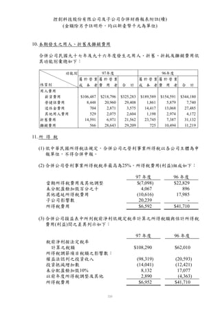 控創科技股份有限公司及子公司合併財務報表附註(續)
          (金額除另予註明外，均以新臺幣千元為單位)


10. 本期發生之用人、折舊及攤銷費用

  合併公司民國九十七年及九十六年度發生之用人、折舊、折耗及攤銷費用依
  其功能別彙總如下：

            功能別         97年度                             96年度
                  屬於營業屬於營業                         屬於營業屬於營業
  性質別             成 本 者費 用 者            合    計     成 本 者費 用 者             合    計
  用人費用
   薪資費用           $106,487   $218,796   $325,283    $189,589   $154,591   $344,180
   勞健保費用             8,448     20,960     29,408       1,861      5,879      7,740
   退休金費用               704      2,871      3,575      14,417     13,068     27,485
   其他用人費用              529      2,075      2,604       1,198      2,974      4,172
  折舊費用              14,591      6,971     21,562      23,745      7,387     31,132
  攤銷費用                 566     28,643     29,209         725     10,494     11,219

11. 所 得 稅

  (1) 依中華民國所得稅法規定，合併公司之營利事業所得稅以各公司主體為申
      報單位，不得合併申報。

  (2) 合併公司營利事業所得稅稅率最高為25%，所得稅費用(利益)組成如下：

                                                 97 年度               96 年度
    當期所得稅費用及其他調整                                  $(7,098)           $22,829
    未分配盈餘加徵百分之十                                     4,067                896
    其他遞延所得稅費用                                     (10,616)            17,985
    子公司影響數                                         20,239                  -
    所得稅費用                                          $6,592            $41,710

  (3) 合併公司損益表中所列稅前淨利依規定稅率計算之所得稅額與估計所得稅
      費用(利益)間之差異列示如下：

                                                 97 年度                96 年度
    稅前淨利按法定稅率
     計算之稅額                                    $108,290                $62,010
    所得稅調節項目稅額之影響數：
    權益法認列之投資收入                                     (98,319)           (20,593)
    投資抵減增加數                                        (14,041)           (12,421)
    未分配盈餘加徵10%                                       8,132             17,077
    以前年度所得稅調整及其他                                     2,890             (4,363)
    所得稅費用                                           $6,952            $41,710
 