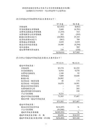 控創科技股份有限公司及子公司合併財務報表附註(續)
     (金額除另予註明外，均以新臺幣千元為單位)



(4) 合併遞延所得稅費用(利益)主要項目如下：

                        97 年度         96 年度
 呆帳超限                    $(1,952)       $(462)
 存貨跌價損失淨變動數                2,660       (6,701)
 未實現兌換損益淨變動數              (1,255)         523
 未實現銷貨毛利淨變動數                 265         (265)
 虧損扣抵增加(減少)              (26,982)      25,165
 投資抵減增加(減少)                 (961)         708
 商譽遞延淨變動數                  2,839        2,839
 權益法認列投資損益                14,440       (4,394)
 退休金遞延                         -          902
 遞延費用轉列其他損失                  330         (330)
                        $(10,616)     $17,985

(5) 合併公司遞延所得稅資產(負債)之主要內容如下：

                           97.12.31   96.12.31
 遞延所得稅資產：
  呆帳超限                      $3,174     $1,222
  存貨跌價損失                     6,910      9,570
  未實現兌換損失                    1,348         93
  商譽遞延                       7,809     10,648
  虧損扣抵                      26,982          -
  投資抵減－機器設備                     48        175
  投資抵減－研究發展                 16,079     14,991
  權益法認列投資損失                      -        193
  未實現銷貨毛利                        -        265
  遞延費用轉列其他損失                     -        330
  子公司影響數                     9,233          -
  遞延所得稅資產總額                 71,583     37,487
  備抵評價－遞延所得稅資產                   -          -
                           $71,583    $37,487
 遞延所得稅負債：
  權益法認列投資利益             $(14,247)          $-
  子公司影響數                 (91,046)           -
  遞延所得稅負債總額            $(105,293)          $-
 遞延所得稅資產淨額－流 動            $2,694      $14,319
 遞延所得稅資產(負債)淨額－非流動      $(36,404)     $23,168
 