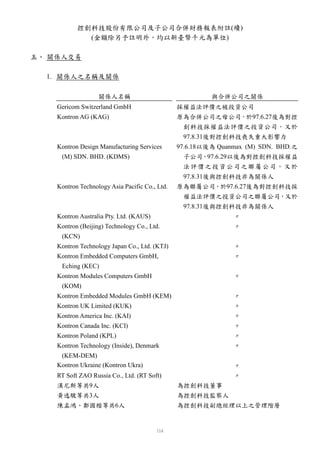 控創科技股份有限公司及子公司合併財務報表附註(續)
             (金額除另予註明外，均以新臺幣千元為單位)

五、 關係人交易

  1. 關係人之名稱及關係

                   關係人名稱                                 與合併公司之關係
    Gericom Switzerland GmbH                    採權益法評價之被投資公司
    Kontron AG (KAG)                            原為合併公司之母公司，於97.6.27後為對控
                                                 創科技採權益法評價之投資公司，又於
                                                 97.8.31後對控創科技喪失重大影響力
    Kontron Design Manufacturing Services       97.6.18以後為 Quanmax (M) SDN. BHD.之
     (M) SDN. BHD. (KDMS)                        子公司，97.6.29以後為對控創科技採權益
                                                 法評價之投資公司之聯屬公司，又於
                                                 97.8.31後與控創科技非為關係人
    Kontron Technology Asia Pacific Co., Ltd.   原為聯屬公司，於97.6.27後為對控創科技採
                                                 權益法評價之投資公司之聯屬公司，又於
                                                 97.8.31後與控創科技非為關係人
    Kontron Australia Pty. Ltd. (KAUS)                         ″
    Kontron (Beijing) Technology Co., Ltd.                     ″
     (KCN)
    Kontron Technology Japan Co., Ltd. (KTJ)                   ″
    Kontron Embedded Computers GmbH,                           ″
     Eching (KEC)
    Kontron Modules Computers GmbH                             ″
     (KOM)
    Kontron Embedded Modules GmbH (KEM)                        ″
    Kontron UK Limited (KUK)                                   ″
    Kontron America Inc. (KAI)                                 ″
    Kontron Canada Inc. (KCI)                                  ″
    Kontron Poland (KPL)                                       ″
    Kontron Technology (Inside), Denmark                       ″
     (KEM-DEM)
    Kontron Ukraine (Kontron Ukra)                             ″
    RT Soft ZAO Russia Co., Ltd. (RT Soft)                     ″
    漢尼斯等共9人                                     為控創科技董事
    黃逸駿等共3人                                     為控創科技監察人
    陳孟鴻、鄭國楷等共6人                                 為控創科技副總經理以上之管理階層
 