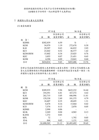 控創科技股份有限公司及子公司合併財務報表附註(續)
         (金額除另予註明外，均以新臺幣千元為單位)



2. 與關係人間之重大交易事項

 (1) 進貨及銷貨

                        97 年度                96 年度
                            佔合併公司                佔合併公司
                 金      額   進貨淨額%     金      額   進貨淨額%
   進    貨：
       KDMS       $302,839     6.59          $-       -
       KEM          54,979     1.19     272,678     8.30
       KAI          29,207     0.63      66,832     2.03
       KCI          23,842     0.52      46,577     1.42
       KEM-DEM      15,802     0.34      25,025     0.76
       KEC           3,055     0.07      21,451     0.65
       KOM           4,290     0.09      19,843     0.60
       合計         $434,014     9.43    $452,406    13.76

   合併公司並無同時向關係人及非關係人進貨之情形。合併公司向關係人進
   貨之交易價格係依訂單協議價格辦理，付款條件為出貨日起算一個月；向
   非關係人進貨之付款條件為二至三個月。

                        97 年度                96 年度
                            佔合併公司                佔合併公司
                 金      額   營業淨額%     金      額   營業淨額%
   銷    貨:
       KEM         $309,935    5.96     $622,232   16.44
       KCI          354,591    6.81      167,372    4.42
       KAI          262,715    5.05      446,996   11.81
       KOM          129,338    2.49      181,375    4.79
       KEC           18,407    0.35       49,695    1.31
       KEM-DEM        8,478    0.16       15,864    0.42
       KTJ            7,574    0.15        2,070    0.05
       KDMS           2,990    0.06            -      -
       KUK            2,269    0.04        4,965    0.13
       KANS           1,372    0.03            -      -
       KPL               72      -         1,792    0.05
       其他               844    0.02        1,131    0.03
       合計        $1,098,585   21.12   $1,493,492   39.45
 