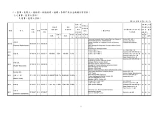 ( )
              1.
                                                                                                                                                                    98    4     28   /       %




                                                                                                                                                                                  ¦ù ëíì
                                                                                                                                                                    é
                                                                                                                                                                         ê

                                                                                                                                                                                ¨ ú§ îðï
                                                                       ïö ø ÿ ü
                                                                         ôõ ÷ ýþé û ùú




                                                                                                                                                                               ©
                                                                           ï ö ¤ô ¥ £ ¢¡ 
                                          ïö ó




                                                                                                                                                                                   
                                                                                                                                                                                  
                                                                              ïö ø
                                            ôõ ò ñ

                                                                                ôõ ÷



                                                                                   õ




                                                                                                                                                     B ò A@ 9
                                                                                                                                                           ¢A 
                                                                                                                                                           78
                           ë % òñ

                                       ë% ò'ñ




                                                                                                                                                             
                                                                                                                                                       D CB

                                                                                                                                                    £! û 
                                                                                                                                                      § ¢
                                                                                                                            ( )
 #




                                                                                                                       65
          $¤


                                    %




                                                                                                                 43
                              ò




                                                                                                           




                                                                                                                                                                                # 
                                                                      ï) ô

                                                                      ï) ô
                                                             ) ïô
                                                              ) ïô
                                                          01

                                                             1




                                                                                                                                                                                ¤$
                                                                   2ï
                                                              0( ï
                                                  ï(

                                                                   ï(




                                                                                                                                                                                  
                                                                 (
                                                           0

                                                               0
                                                                                              Technical University Graz, Austria, Dipl.-Ing. Degree in   Kontron AG




                                                                                                                                                               RPQ
                                                                                              Electrical Engineering and Electronics                     Quanmax AG CEO
                                                                                              Design Engineer for Integrated Circuits at Siemens,
  GF
   H




                                                                                                                                                         Funworld AG chairman
                              96.06.29 3   96.06.29                                           Munich





                                    é
 E




                                                                                                                                                                                 S
                                                                                                                                                                                         S
                                                                                                                                                                                         S
                                                      I
                                                            I
                                                                       I
                                                                             I
                                                                                  I
                                                                                        I
                                                                                        I
                                                                                            I
      (Hannes Niederhauser)                                                                   RD Manager for Integrated Circuits at Mikron GmbH,
                                                                                              Munich
                                                                                              Business unit Manager Boards




                                                                                              ci c d




                                                                                                                                                           €
                                                                                                                                                               ƒ‚
                                                                                                                                                                    €
                                                                                               gbh `ab




                                                                                                                                                   xwvy
                                                                                            ef YX
                                                                                                                                                         Quanmax (M) SDN.BHD.
E 




                                                                                                qp




                                                                                                                                                                          „p
  T




                                                                                                            rr
                              97.08.18 3   93.03.17   100,000   0.2%   100,000   0.2%                                                                                      ( )
  VU
     W



                                    é




                                                                                                                                                                                 S
                                                                                                                                                                                         S
                                                                                                                                                                                         S
                                                                                               qp




                                                                                                                                                   „p p „p
                                                                                             tsh
                                                                                             ci




                                                                                                                                                            ‡ …†
                                                                                            ub




                                                                                                                                                           ˆw‰
                                                                                                                                                      „p „ x‘’
                                                                                  I
                                                                                        I
                                                                                        I
                                                                                            I
                                                                                                                                                         Quanmax Japan Inc.
                                                                                                                                                         Sliger Designs Inc.
                                                                                              Physician and Dipl.-Med.                                   Quanmax (M) SDN.BHD.
                                                                                              Engineer at Kontron Elektronik GmbH
                                                                                              Manager RD at Kontron GmbH
  ”“
   •–




                                                                                              Managing Director at Kontron GmbH
                              97.08.18 3   96.06.29





                                    é




                                                                                                                                                                                 S
                                                                                                                                                                                         S
                                                                                                                                                                                         S
                                                      I
                                                            I
                                                                       I
                                                                             I
                                                                                  I
                                                                                        I
                                                                                        I
                                                                                            I
                                                                                              Manager of Product Marketing at Kontron GmbH
      (Rudolf Wieczorek)
                                                                                              RD Manager at Boards GmbH
                                                                                              Member of the Board
                                                                                              Member of the Supervisory Board at Kontron AG / CTO
                                                                                              LMU,ludwig Maximilian University,Munich                    Kontron AG




                                                                                                                                                              „p
      Kontron AG
                                                                                              PHD Physics                                                Kontron Design Manufacturing
                                                                                              RD Manager IBD, Germany                                   Services SDN.BHD.




                                                                                                                                                                     „p
                              97.11.05 3   96.06.29 31,680,473 66.7% 9,483,491 18.99%





                                    é
  £î—˜




                                                                                                                                                                                 S
                                                                                                                                                                                         S
                                                                                                                                                                                         S
  d™




                                                                                  I
                                                                                        I
                                                                                        I
                                                                                            I
                                                                                              Project Management EMEA, Kontron AG                        Kontron AG CPO
                                                                                              VP sales EMEA Kontron AG
      (Martin Zurek)                                                                          Member of BOD, Kontron AG




                                                                                              rst kk ah
                                                                                                       rn



                                                                                                                                                   xuwvy
                                                                                                 o ih
                                                                                            ` qa p `j
                                                                                                  d ml




                                                                                                                                                           
                                                                                                                                                         Quanmax Japan Inc.




                                                                                                                                                                    „p „
                                                                                                                                                                       „p p
                              97.06.27 3   93.03.17 1,041,783 2.09% 1,041,783 2.09%           AMP Account Manager                                        Quanmax (M) SDN.BHD.

  fe



                                    é
   g




                                                                                                                                                                         S
                                                                                                                                                                           S
                                                                                                                                                                             S
                                                                                  I
                                                                                        I
                                                                                        I
                                                                                            I                                                            Sliger Designs Inc.
                                                                                                                                                         Rack Solution Inc.




                                                                                                                                                                „p „
                                                                                                                                                                        p
                                                                                              University Linz, Bussiness Administration
      x
  vw




                                                                                              Mechanical Engineer
                              97.06.27 3   97.06.27                                                                                                      Gericom(    )





                                    é




                                                                                                                                                                  S
                                                                                                                                                                    S
                                                                                                                                                                      S
                                                                                                                                                            yz
                                                                                              Gericom CEO  Founder
                                                      I
                                                            I
                                                                       I
                                                                             I
                                                                                  I
                                                                                        I
                                                                                        I
                                                                                            I
      (Hermann Oberlehner)
 