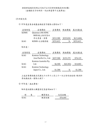 控創科技股份有限公司及子公司合併財務報表附註(續)
      (金額除另予註明外，均以新臺幣千元為單位)



(3) 財產交易

  • 97年度出售各項基金與投資予關係人情形如下：

    出售對象         出售標的                出售價款       帳面價值        處分(損)益
    KDMS    Quanmax (M) SDM.
             BHD.帳上除存貨以
             外之資產、負債                 $212,380   $225,824    $(13,444)
    KAG     KDMS 之全數持股               $233,412         $-    $233,412

    96年度：

    出售對象          出售標的              出售價款        帳面價值        處分(損)益
    KAG     Kontron Technology
             Asia Pacific Co., Ltd. $227,500    $153,375     $74,125
            Kontron Australia Pty.
    KAG      Ltd.                      $6,500    $(8,302)    $14,802
    KAG     Kontron Technology
             Japan Co., Ltd.           $1,300         $-      $1,300

    上述出售價款截至民國九十六年十二月三十一日止皆尚未收現，帳列於
    其他應收款－關係人項下。

  k 97年度：無此事項。

    96年度向關係人購置固定資產明細如下：

      對     象          購買項目               交易金額
    KAG                機器設備                $76,445
 