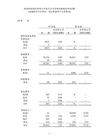 控創科技股份有限公司及子公司合併財務報表附註(續)
          (金額除另予註明外，均以新臺幣千元為單位)



(4) 其    他

                        97 年度                 96 年度
                            佔合併公司                 佔合併公司
                金       額   該科目金額%   金       額    該科目金額%
   維修成本及其他
   營業成本：
    KAG              $912     0.02           $-     -
    其他                  5     -               -     -
    合計               $917     0.02           $-     -

   推銷費用：
    KAI             $2,156    0.89       $6,851     5.02
    其他                  45    0.01            -     -
    合計              $2,201    0.90       $6,851     5.02

   管理費用：
    KAG                 $-    -           $308      0.26

   研發費用：
    其他                 $4     0.01         $23      -



   其他費用：
    KEM               $25     0.14           $-     -
    KAI                15     0.08            -     -
    其他                  7     0.04            -     -
    合計                $47     0.26           $-     -

   其他收入：
    KAG                 $-    -          $4,848    22.85
    KAI                635    2.65        2,539    11.97
    KCI                963    4.01            -     -
    其他                 214    0.89          536     2.53
    合計              $1,812    7.55       $7,923    37.35
 