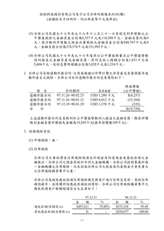 控創科技股份有限公司及子公司合併財務報表附註(續)
       (金額除另予註明外，均以新臺幣千元為單位)



 (3) 合併公司民國九十七年及九十六年十二月三十一日具固定利率變動之公
     平價值風險之金融資產分別為6,357千元及114,308千元，金融負債均為0
     元；具浮動利率變動之現金流量風險之金融資產分別為940,747千元及0
     元，金融負債分別為274,578千元及151,992千元。

 (4) 合併公司民國九十七年及九十六年度非以公平價值衡量且公平價值變動
     認列損益之金融資產或金融負債，其利息收入總額分別為1,831千元及
     5,604千元，及利息費用總額分別為3,828千元及1,234千元。

2. 合併公司承做遠期外匯合約 主係為規避以外幣計價之淨資產或負債因匯率波
               ，
 動所產生之風險。合併公司承作遠期外匯合約交易情形如下：

                                                          帳面價值
   項 目            合約期間                  名目本金             (公平價值)
 遠期外匯合約     97.11.26~98.02.23        USD 1,280 千元          $(4,257)
 遠期外匯合約     97.11.26~98.01.12        USD 4,812 千元          (15,164)
 遠期外匯合約     97.12.19~98.01.29        USD 1,370 千元             (333)
 合  計                                                     $(19,754)

  上述遠期外匯合約交易帳列於公平價值變動列入損益之金融負債，期末評價
  帳列金融負債評價損失金額為19,565千元(匯率影響數189千元)。

3. 財務風險資訊

 (1) 市場風險：無。

 (2) 信用風險

   合併公司主要的潛在信用風險係源自於現金及約當現金及應收款項之金
   融商品。合併公司之現金存放於不同之金融機構。合併公司控制暴露於每
   一金融機構之信用風險，而且認為合併公司之現金及約當現金不會有重大
   之信用風險顯著集中之虞。

   合併公司為減低應收款項信用風險規定與客戶進行信用交易前，需經信用
   確認程序，並持續評估應收款項收回情形。合併公司信用風險顯著集中之
   應收款項客戶餘額超過百分之五者如下：

                             97.12.31                     96.12.31
                       金     額         %            金     額          %
   應收款項(含關係人)          $497,611       79.80%        $572,358         93.49
   其他應收款項(含關係人)                 $-          -       $258,077         100.00
 