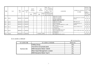 £!                                      £!                                            £ !                                                                                                                                       #
                                                                                                                                                                                   ¸·                                     °±                                              §¦ }  ‹Š                                                                                  } {|
                                                                                                                                                                                   ¹                                         ²                                         ¨  Œ




                                                                                                                                                    2.
                                                                                                                                                                                                                                                                                                                                                                                                                  $¤

                                                                                                                                                                                                                                                                                                                                                                                                           ë % òñ



                                                                                                                                                         96.06.29 3
                                                                                                                                                                                                           96.06.29 3
                                                                                                                                                                                                                                                                96.06.29 3
                                                                                                                                                                                                                                                                             96.06.29 3
                                                                                                                                                                                                                                                                                          96.06.29 3
                                                                                                                                                                                                                                                                                                                                                    96.06.29 3


                                                                                                                                                                                                                                                                                                                                                                                                              ò
                                                                                                                                                                                        é                                       é                                       é é é                                                                                           é                                           %




                                                             Kontron AG
                                                                                                                                                         96.06.29
                                                                                                                                                                                                           96.06.29
                                                                                                                                                                                                                                                                96.06.29
                                                                                                                                                                                                                                                                             96.06.29
                                                                                                                                                                                                                                                                                          96.06.29
                                                                                                                                                                                                                                                                                                                                                    96.06.29




                                                                                                                                                                                                                                                                                                                                                                                                           ë% ò'ñ
                                                                                                                                                                          I                                         I                                               I I I                                                                               I                                           ï(          ôõ ò ñ
                                                                                                                                                                                                                                                                                                                                                                                                              ïö ó
                                                                                                                                                                          I                                         I                                                I I I                                                                              I                                01         ï) ô


                                                                                                                      Fidelity Group
                                                                                                                                                                                                                    I                                                 I I I                                                                             I
                                                                                                                                                         416,000




                                                                                                                                                                                                                                                                                                                                                                                                 ï(                 ôõ ÷
                                                                                                                                                                                                                                                                                                                                                                                                                  ïö ø
                                                                                                                                                         0.83%




                                                                                                                                                                                                                    I                                                  I I I                                                                            I                                 0 1       ï) ô
                                                                                          The SYZ  CO private bank
                                                                                                                                                                          I                                         I                                                   I I I                                                                           I                                      ( 2ï          ôõ ÷ ýþé û ùú
                                                                                                                                                                          I                                         I                                                    I I I                                                                          I
DWS Deutsche Aktien Typ O
                                                                                                                                                                                                                                                                                                                                                                                            ) ïô           ïö ø ÿ ü
                                                             DWS Deutsche Aktien 130/30                                                                                   I                                         I                                                     I I I                                                                         I                                    0( ï
                            Alken Asset Management, London                                                                                                                I                                         I                                                                                                                                   I                                    ) ïô              ï ö ¤ô ¥ £ ¢¡ 
                                                                                                                                                                »’º                         YX                                                             YX
                                                                                                                                                                                                                                                                           I t ’I I
                                                                                                                                                                                                                                                                                                            ih                                               ih                    ih ih 0                             õ
                                                                                                                                                                      q                             ˜ —p         ´ b³                               tsh         ˜—p ub ª`© R–• ‘`† ijh
                                                                                                                                                                   Ž
                                                                                                                                                                                            `ab      „b             ci                           ub       `ab   „b ci ab — ’aq k`a                       `k ja                                              ‚ j                 `k ja    `k ja
                                                                                                                                                                                               cd     ci             qp                             ci    mc     ci qp c d ˜ p ” “ k h                   kh                                                   `aƒ                kh       kh
                                                                                                                                                             £¤                                                   r«                                 qp   rn                  r« „™ r l                     l ~                                                                                              
                                                                                                                                                               w‰                                                                               r«                             c ›š ‡                                                                        € a                  l€      l ~
                                                                                                                                                                 x                                             u c                                                           ¥ œ ˆ                                                                                                                         43
                                                                                                                                                                                                                                                                                                                   Manager, Decision Technology
                                                                                                                                                                                                                                                                                                                   Con-Way Transportation Service
                                                                                                                                                                                                                                                                                                                                                                                                           ( )




                                                                                                                                                             R ®¯                                                                               ¥c
                                                                                                                                                                                                                                                                                  Ÿ —ž                                                                                                                                  65
                                                                                                                                                                                                                                                                                    y›
                                                                                                                                                                                                                                                                                      
                                                                                                                                       97




                                                             4%
                                                                                          6%



2%
                            3%
                                                                                                                      12%




                                                                                                                                                ½                                                                                                                                                                                                     ‡ ‚ „
                                                                                                                                       12




                                                                                                                                                                                                                                         µ¶b                                ¬­b u¥y ¡r                                                                                        78
                                                                                                                                                                                                                                                                                            IBM Taiwan




                                                                                                                                            ¾                                                                                            ci                               c i  ¢£ g                                                                    ˆ‰ ‡…†
                                                                                                                                       31




                                                                                                                                                                              ¼                                                           qp                                   qp ¤                                                                                    B ò A@ 9
                                                                                                                                        ¿                                                                                             r«                                r ® xw‰ Ž
                                                                                                                                                                                                                                                                        R¯
                                                                                                                                                                                                                                                                                                                                                              `k ˆa      D CB
                                                                                                                                                                                                                                    u c                                                                                                                          h€          ¢A 
                                                                                                                                                                                    S                                       S                                           S S S                                                                              S d #  £ § ! û ¢                                             ù¦ú
                                                                                                                                                                                    S                                       S                                            S S S                                                                              S ¤  $                                                        ¨§
                                                                                                                                                                                    S                                       S                                             S S S                                                                              S                                                            ©
 